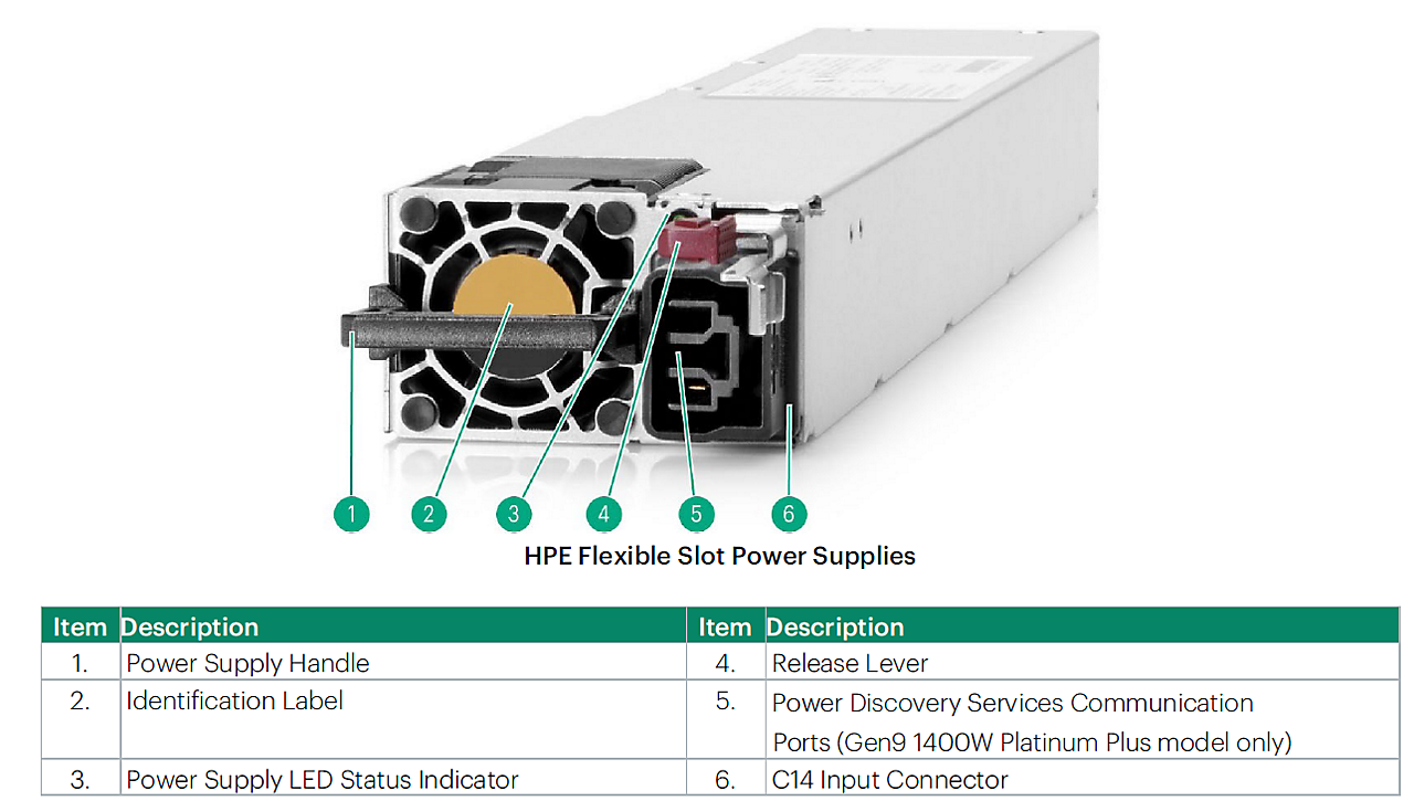 1400W 2U Server PSU HP DL360/DL380/DL385/DL560/DL580 Gen9
